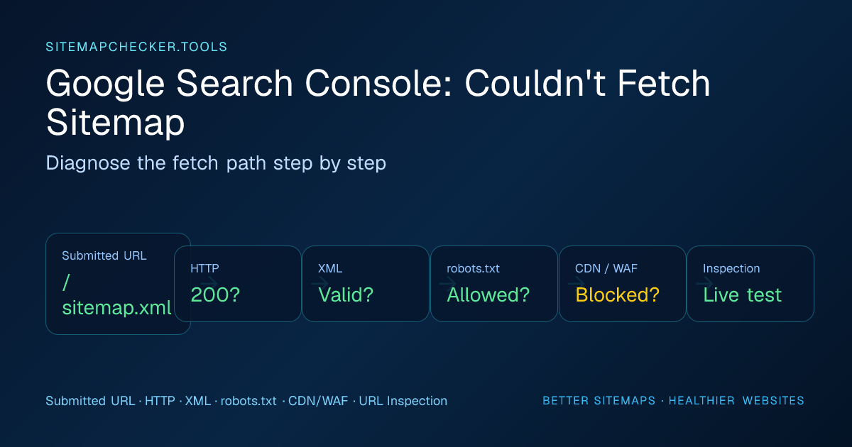 Google Search Console Says Couldn't Fetch Sitemap: How to Diagnose Ittechnical sitemap illustration