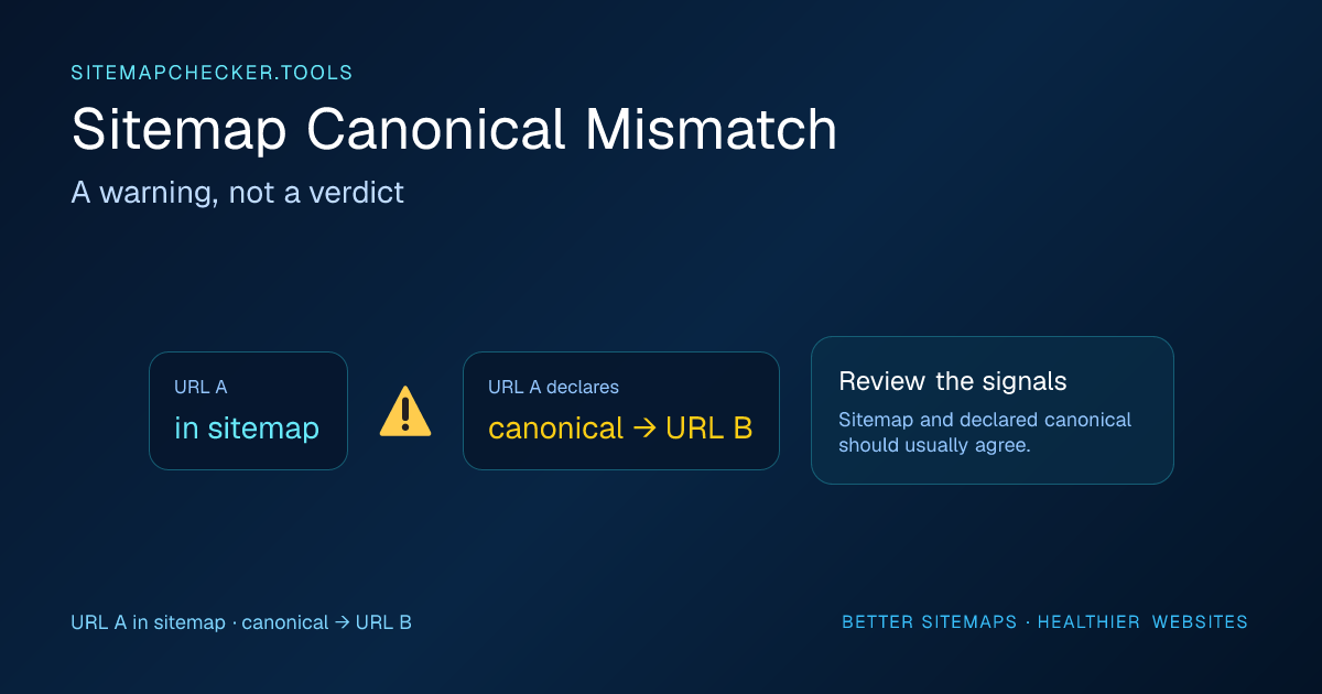 Sitemap Canonical Mismatch: What It Means and How to Fix Ittechnical sitemap illustration