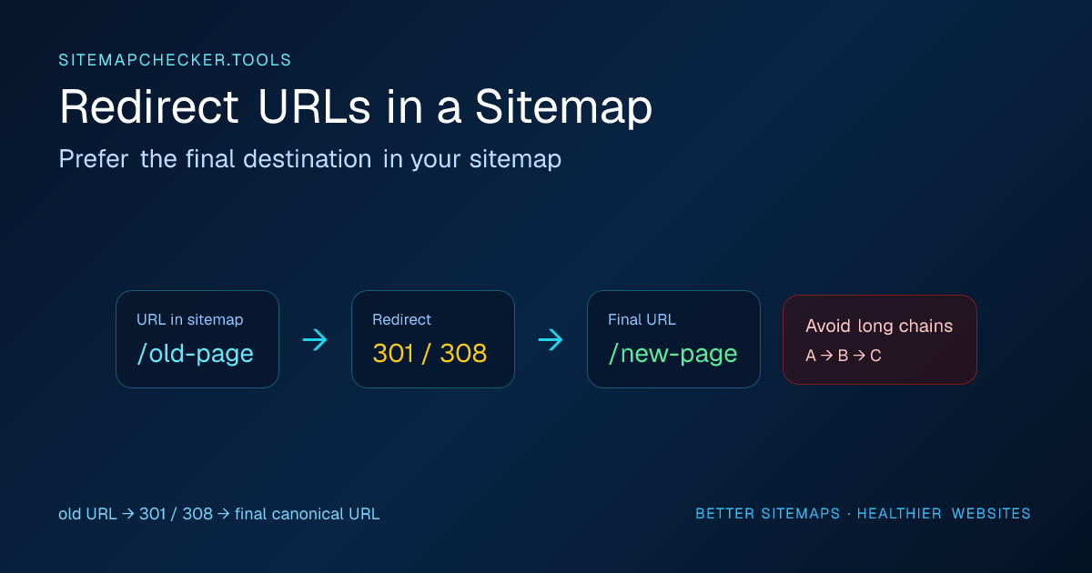 Should a Sitemap Contain Redirects? How to Find and Fix Themtechnical sitemap illustration